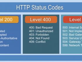 谷歌技术SEO优化：使用有效的HTTP状态码